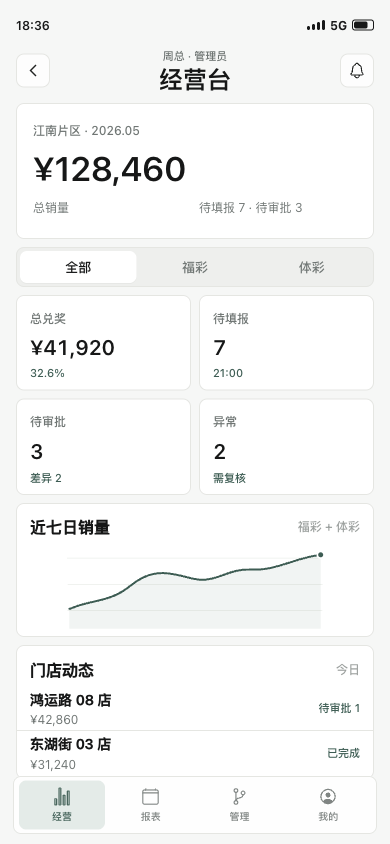 管理员经营台