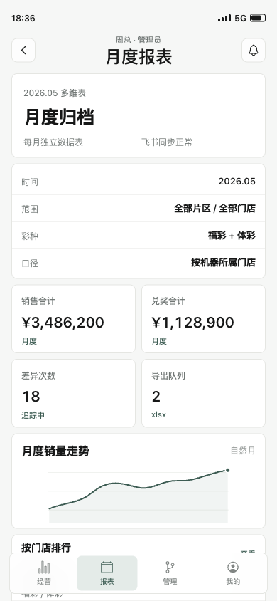 管理员报表