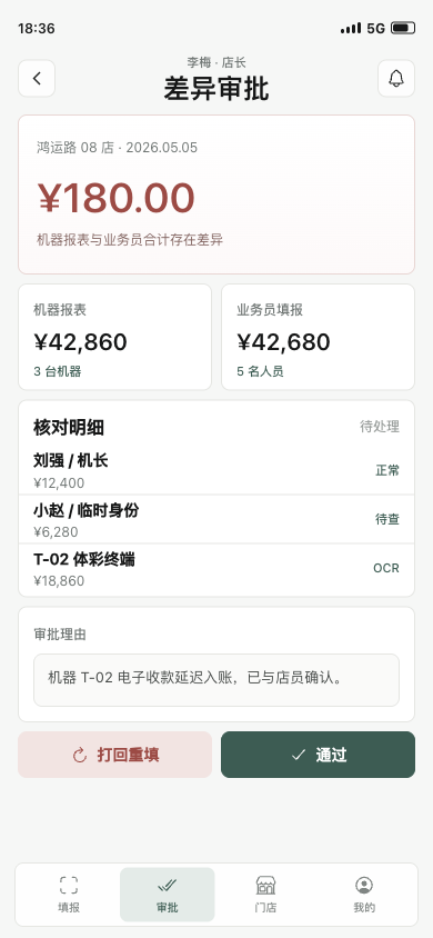 店长审批
